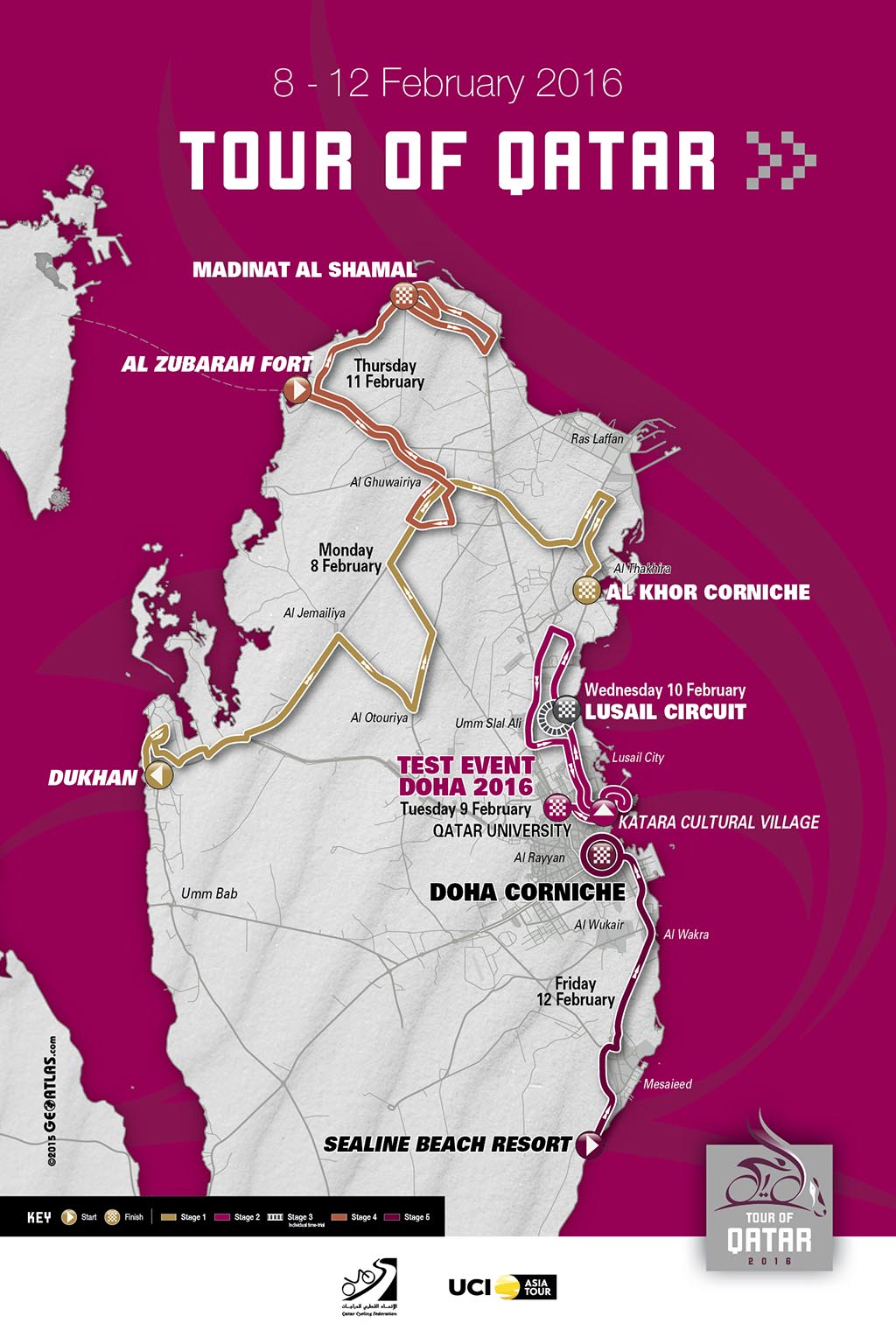 planimetria Tour of Qatar 2016