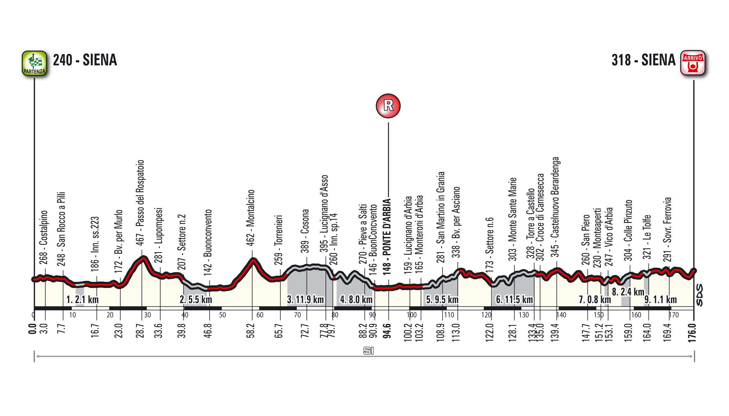 Altimetria Strade Bianche 2016