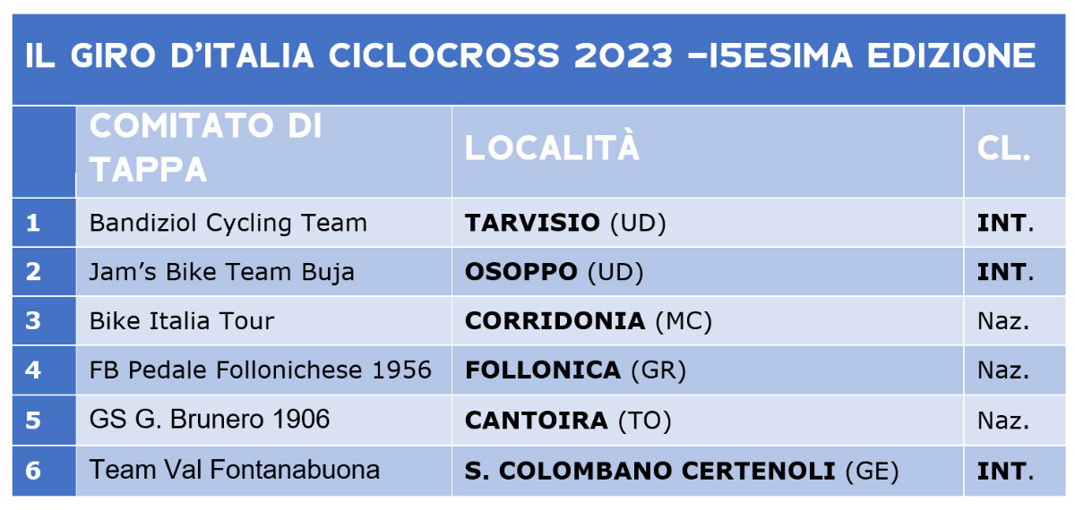 Calendario Giro d'Italia Ciclocross 2023