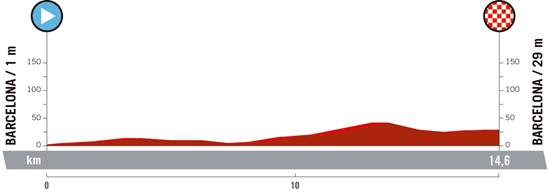 Stage 1 La Vuelta a Espana 2023