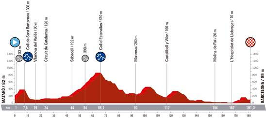 Stage 2 La Vuelta a Espana 2023