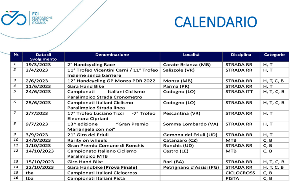 calendario del Campionato Italiano di Società del settore Paralimpico