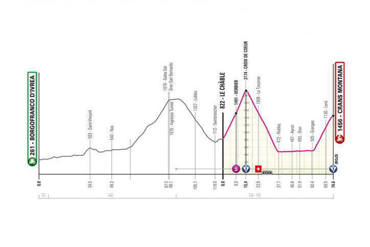 Il nuovo percorso della tappa 13 del Giro d'Italia 2023