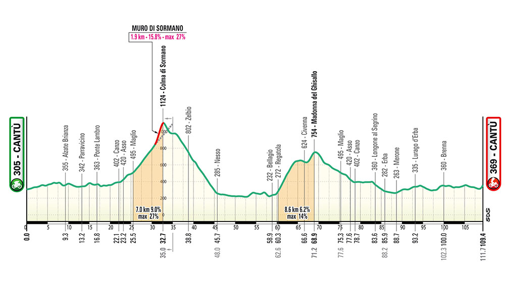 Altimetria Gran Fondo Il Lombardia 2023