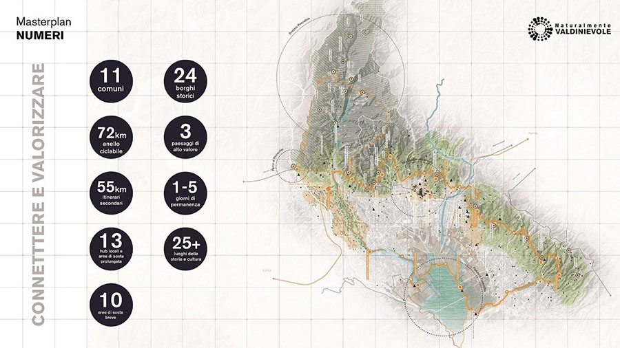 Il Masterplan della Valdinievole in numeri