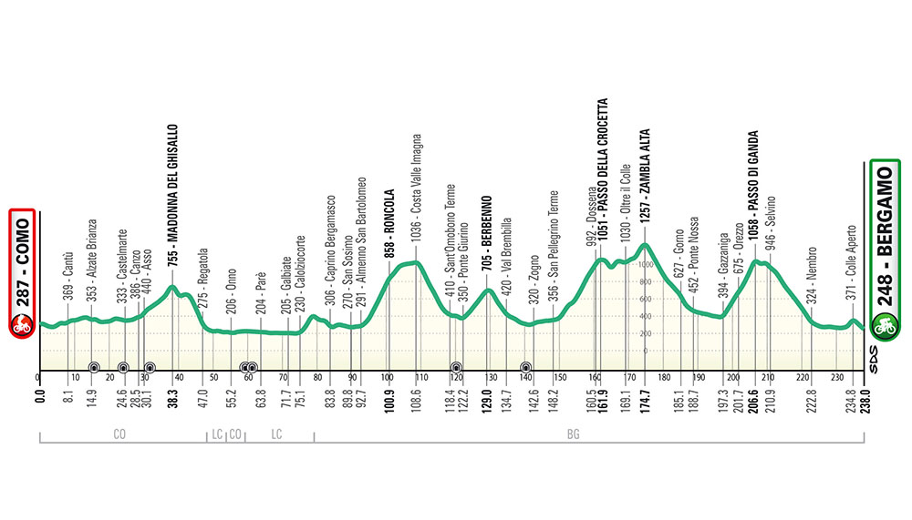 Planimetria 117° Il Lombardia