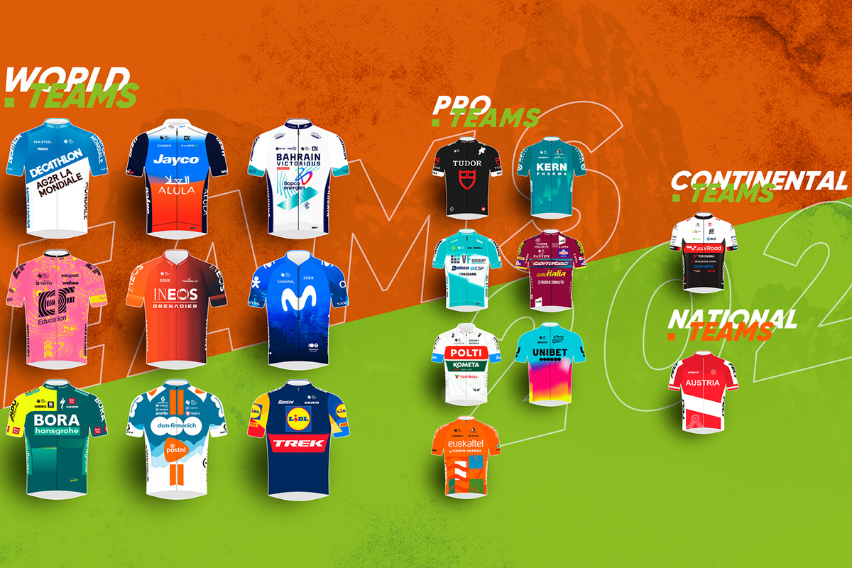 Squadre invitate al Tour of the Alps 2024