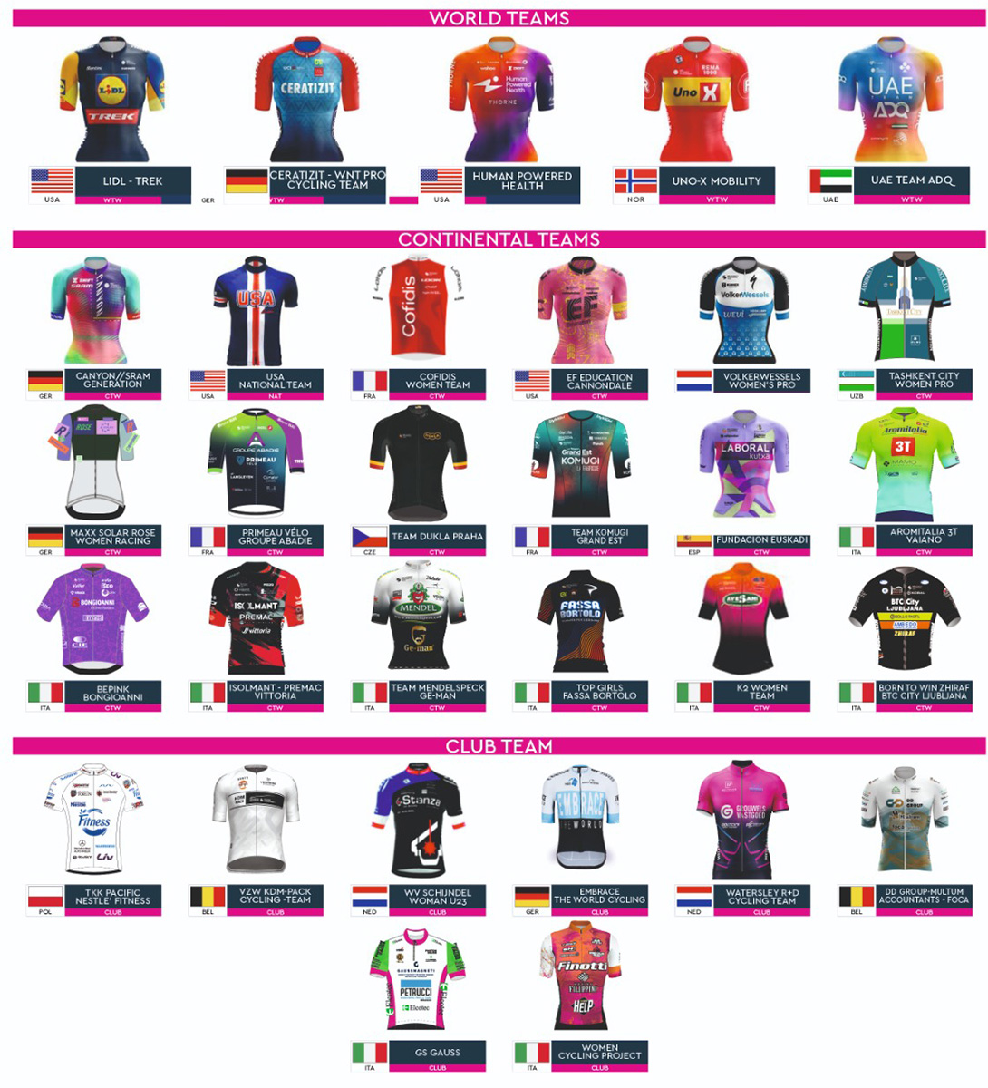 statr list trofeo oro in euro 2024