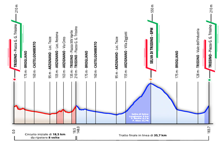 Altimetria campionato italiano U23 2024 a Trissino