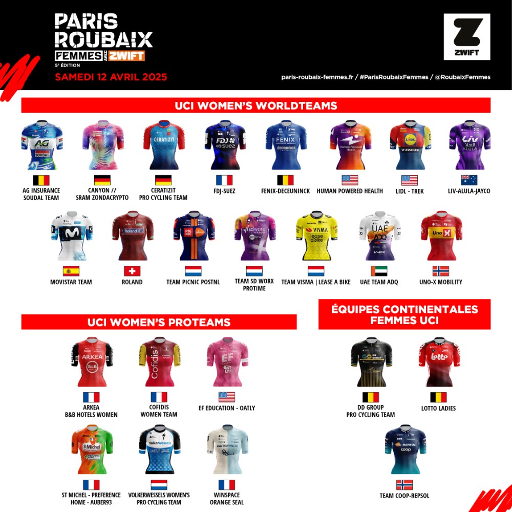 PARIS-ROUBAIX FEMMES AVEC ZWIFT 2025