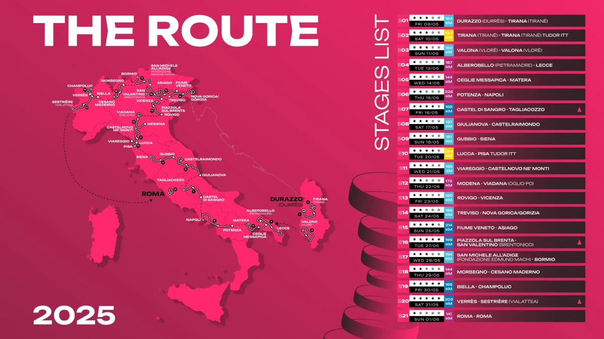 Giro d'Italia 2025. Un percorso esigente
