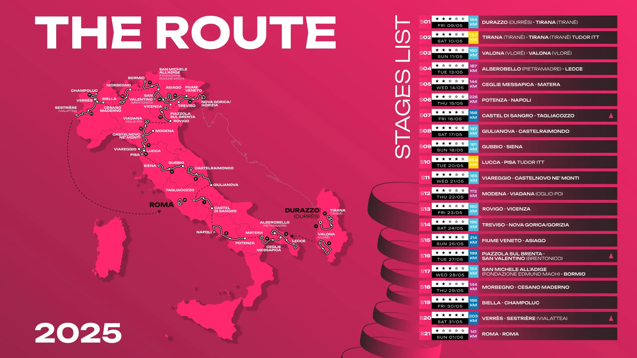 Giro d'Italia 2025. Un percorso esigente