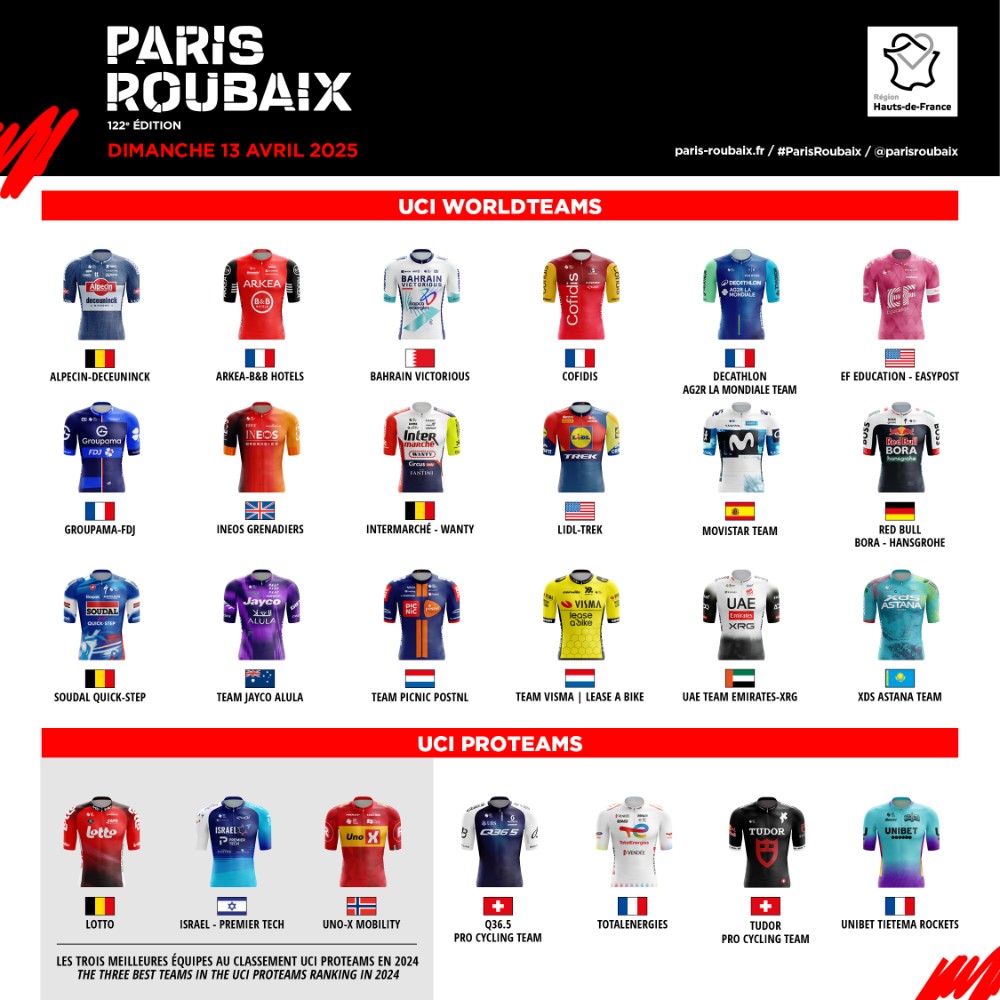 Annunciate le WildCard della Parigi-Roubaix